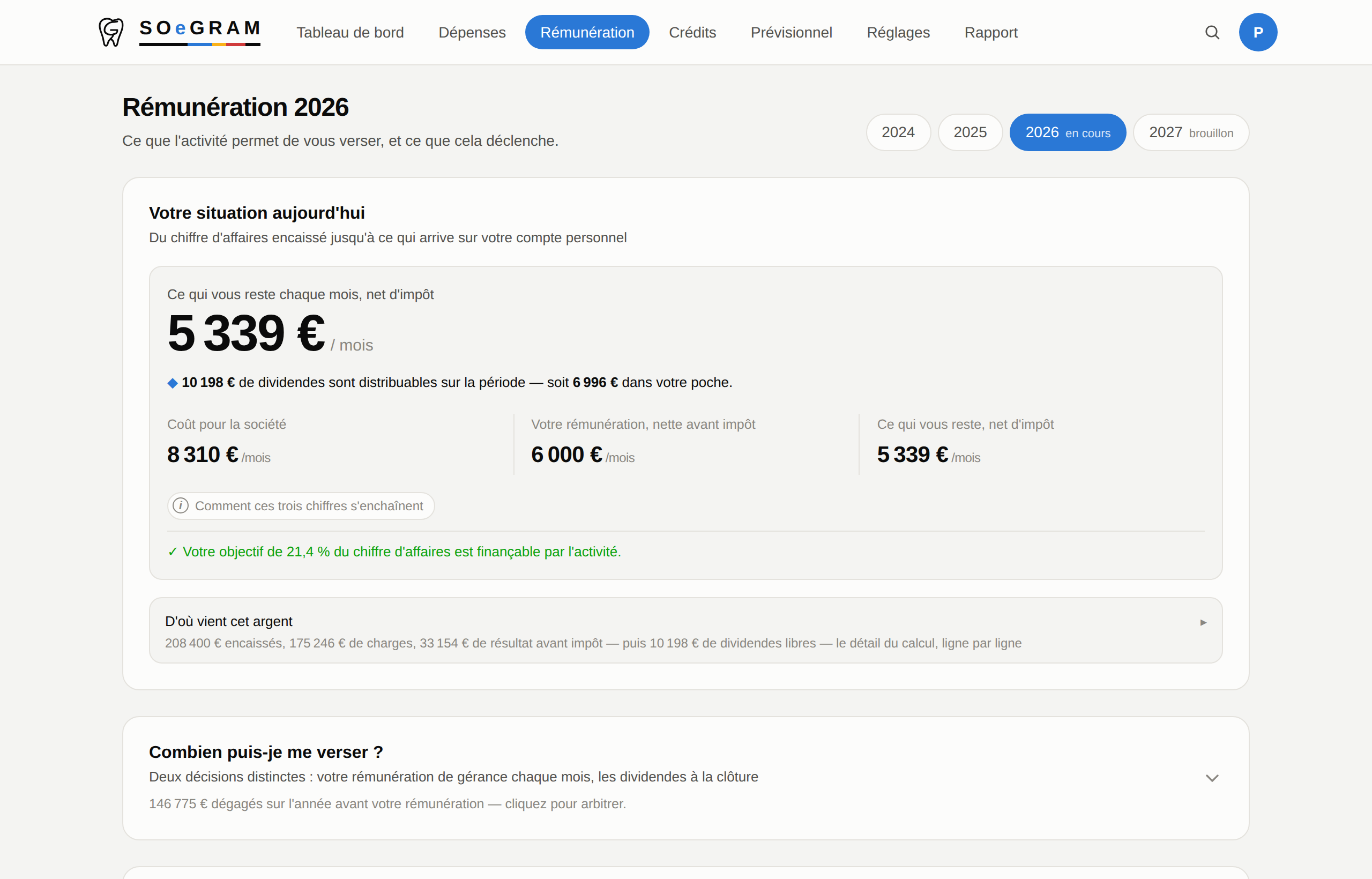 L'écran Rémunération de SOeGRAM sur un cabinet d'exemple : ce qui reste chaque mois net d'impôt, le coût pour la société, et d'où vient cet argent.